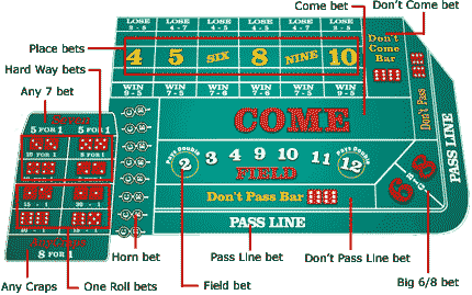 Craps Table Bets